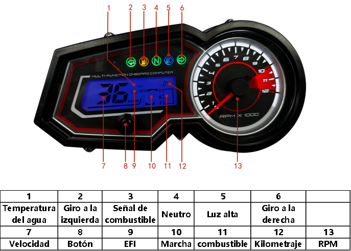 digital tablero para moto velocimetro tacometro for（Vento Lithium 190 cc、 Lithium 150、Hornet GT 200、Mondial 180 Z ONE S 2014-2019、Lexmoto zsx 125cc、Wanxin Rebel 200 2022、Ryuka RK200、FREEDOM F51、Tablero NEXUS 150CG、Akt Ttr 180）
